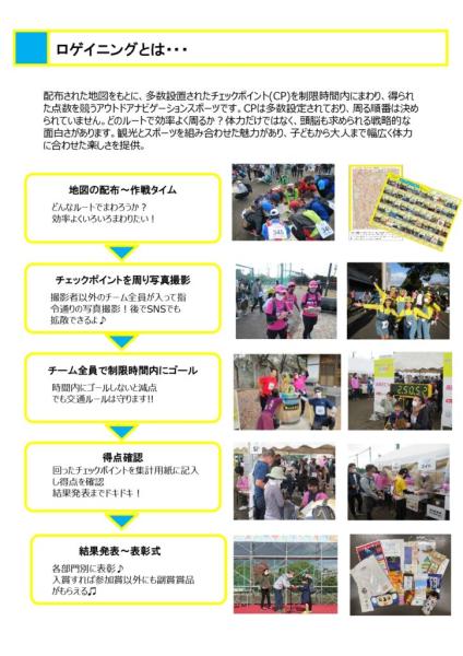 ロゲイニング　in なごや 『ロゲなご』